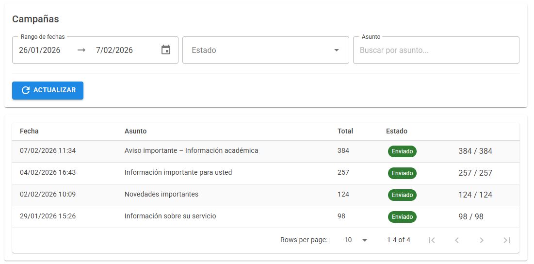 Historial de campañas EasyMail