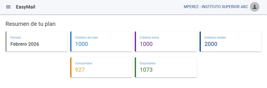 Resumen de créditos EasyMail
